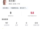 满分表现！哈兰德全场数据：4脚射门打进2球 4次争顶成功全场最多